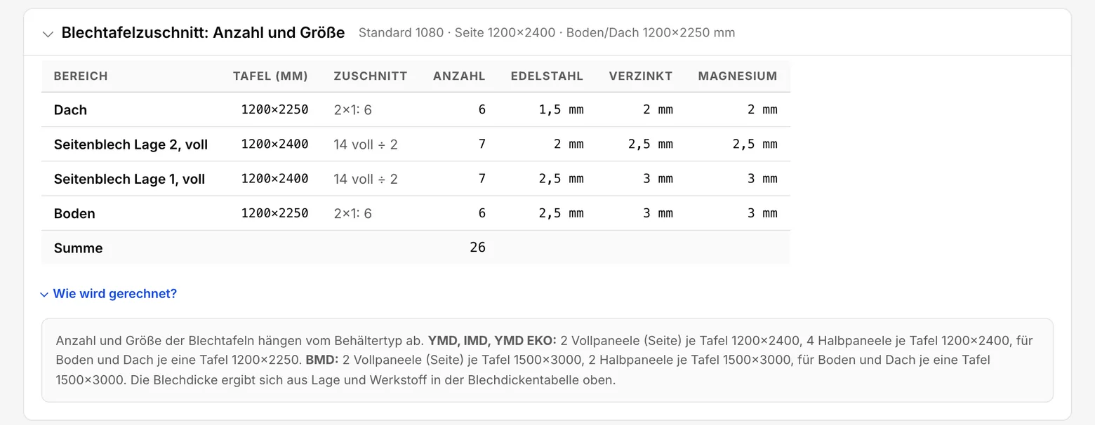Die Ingenieurberechnung: die Tabelle Blechtafelzuschnitt und darunter ein geöffnetes Feld Wie wird gerechnet?