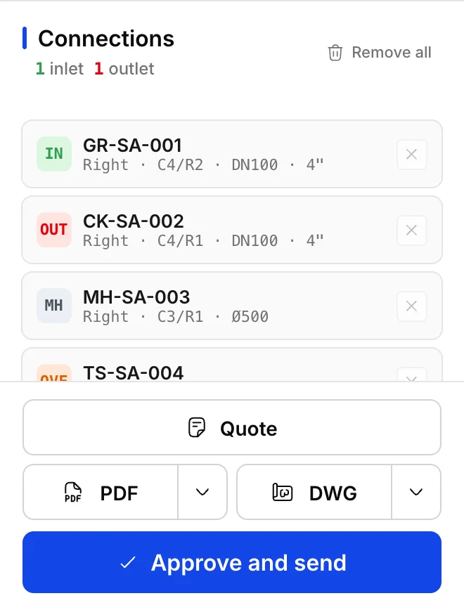 The configurator's connection list: 1 inlet and 1 outlet, then GR-SA-001, CK-SA-002, MH-SA-003 and TS-SA-004, each with its face, panel and size, and under the list the Quote, PDF and DWG buttons and Approve and send