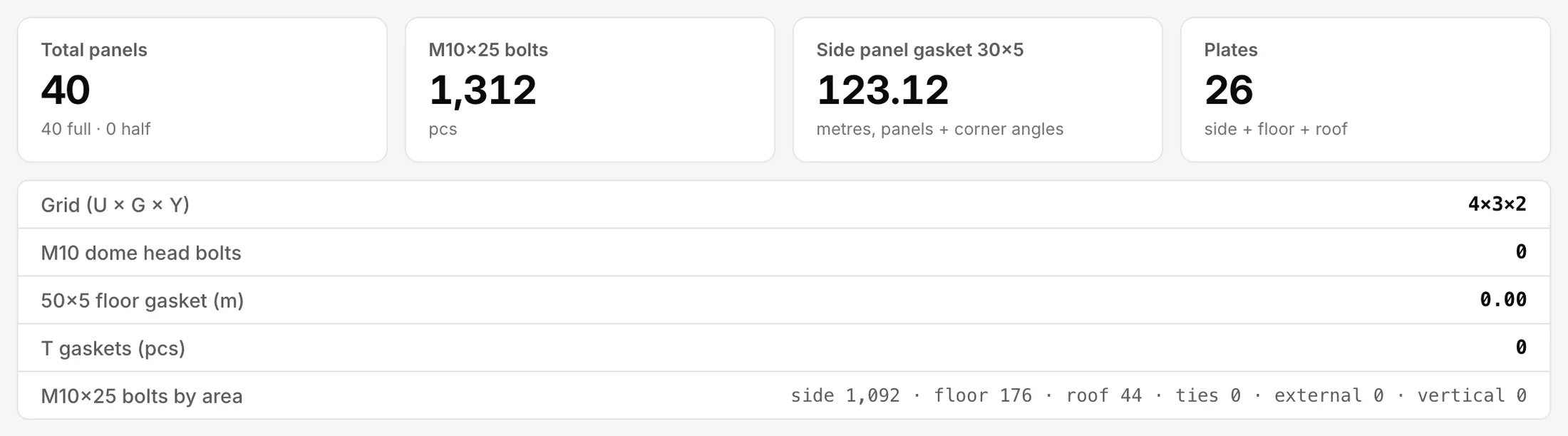 The totals of the engineering calculation: 40 panels, 1,312 M10x25 bolts, 123.12 m of 30x5 side panel gasket and 26 plates; under them a 4 by 3 by 2 grid, 0 dome head bolts, 0.00 m of 50x5 floor gasket, 0 T gaskets, and the bolts by area: side 1,092, floor 176, roof 44