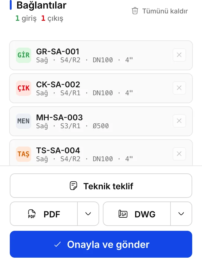 Konfigüratörün bağlantı listesi: 1 giriş ve 1 çıkış; altında GR-SA-001, CK-SA-002, MH-SA-003 ve TS-SA-004, her biri yüzeyi, paneli ve çapıyla; listenin altında Teknik teklif, PDF ve DWG düğmeleri ve Onayla ve gönder