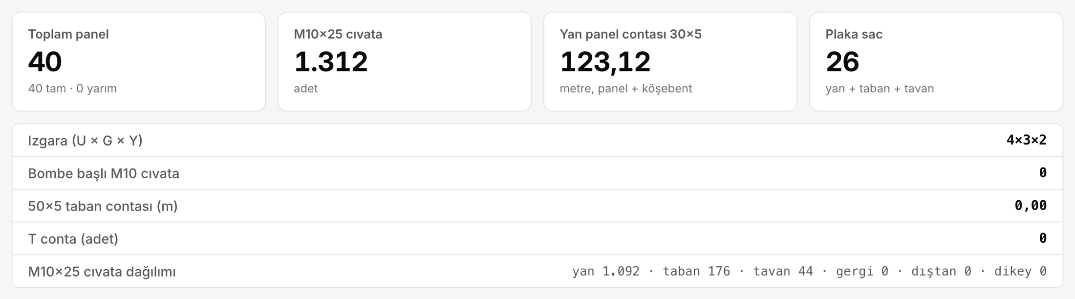 Mühendislik hesabının toplamları: 40 panel, 1.312 M10x25 cıvata, 123,12 m 30x5 yan panel contası ve 26 plaka sac; altında 4 × 3 × 2 ızgara, 0 bombe başlı cıvata, 0,00 m 50x5 taban contası, 0 T conta ve yerine göre cıvatalar: yan 1.092, taban 176, tavan 44