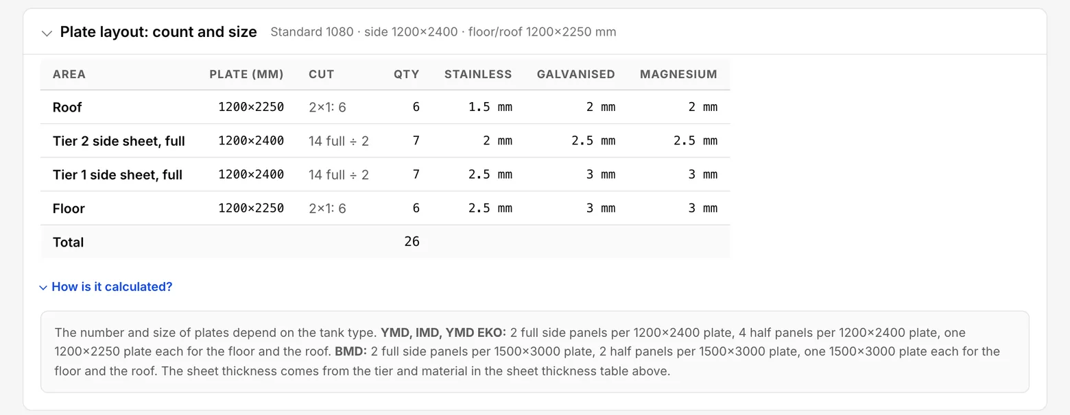 The engineering calculation: the Plate layout table with an open How is it calculated? box below it